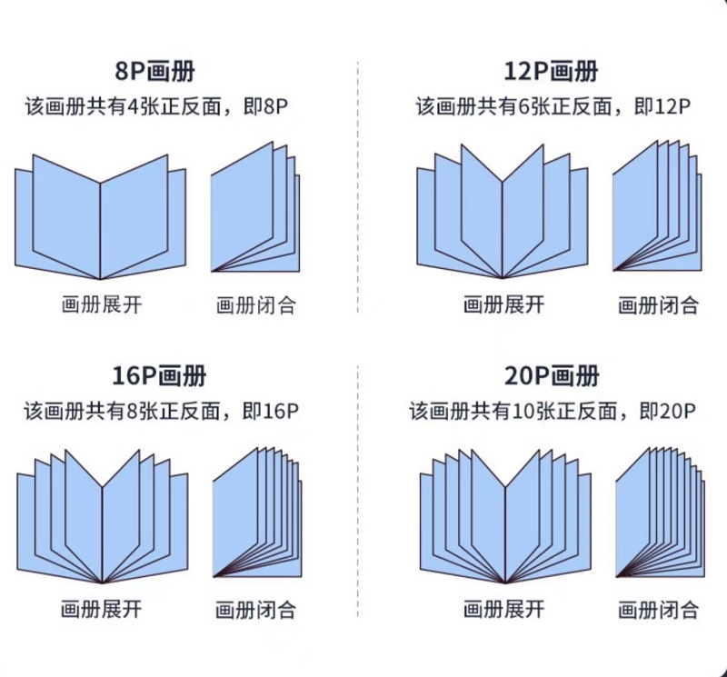 四川印刷廠家：產(chǎn)品畫(huà)冊(cè)印刷！提升品牌形象的有效方式（三）